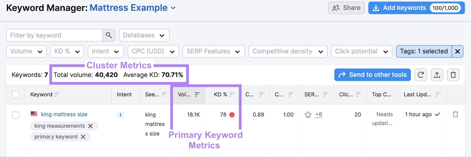 keyword cluster metrics in Keyword Strategy Builder