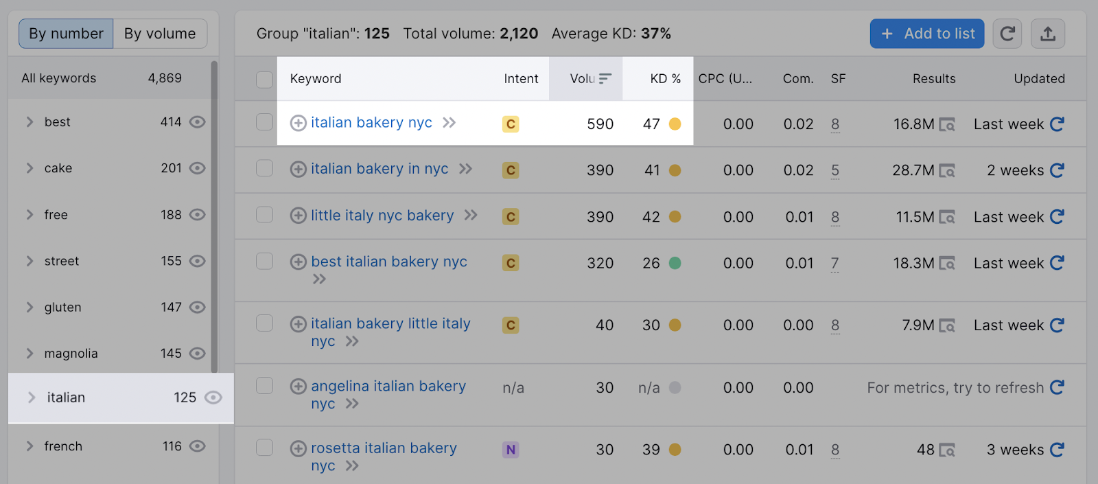 “italian bakery nyc” keyword highlighted from the list