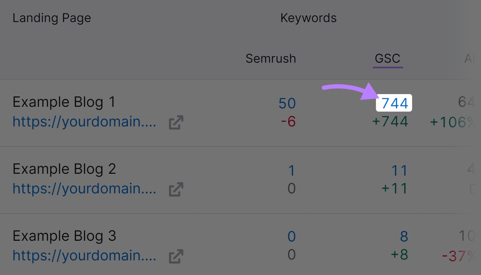 Number "744" highlighted under the GSC column