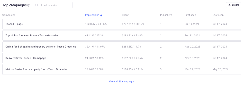 a list of tesco.com's top social media ad campaigns