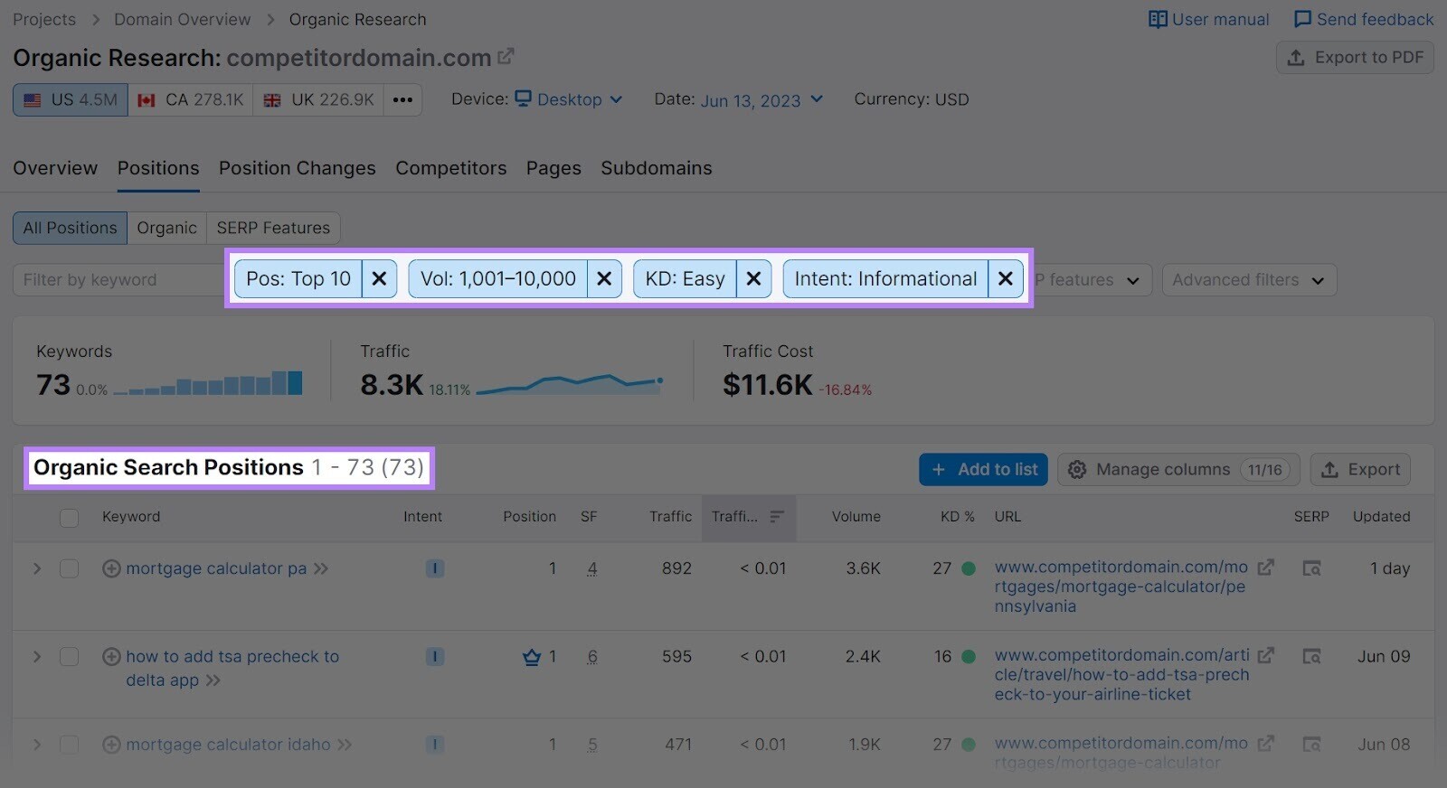 Organic Research tool "Positions" tab with "Pos," "Vol," "KD," and "Intent" filters highlighted.