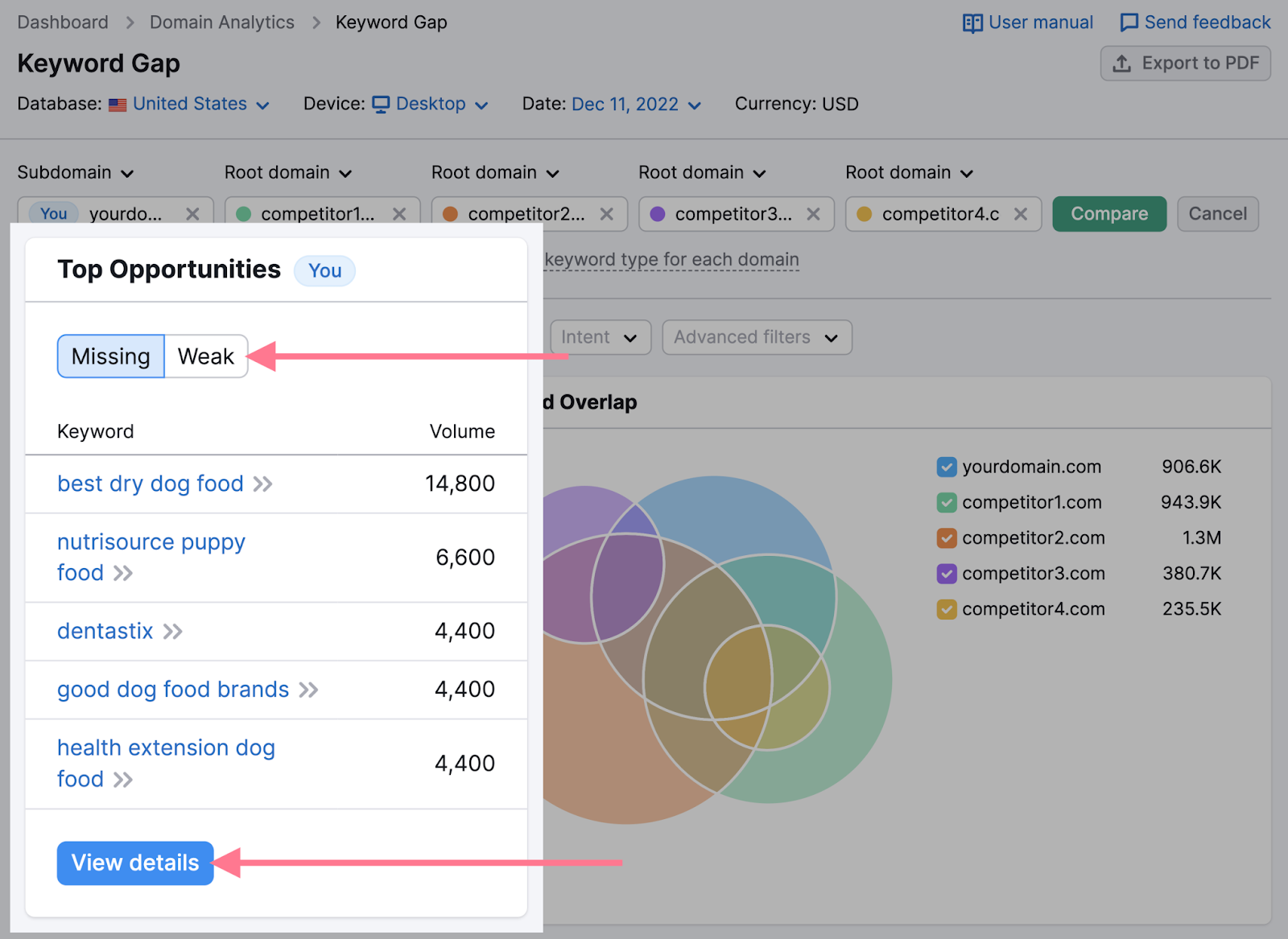 "Top Opportunities" section of the Keyword Gap tool with the "Weak" tab highlighted