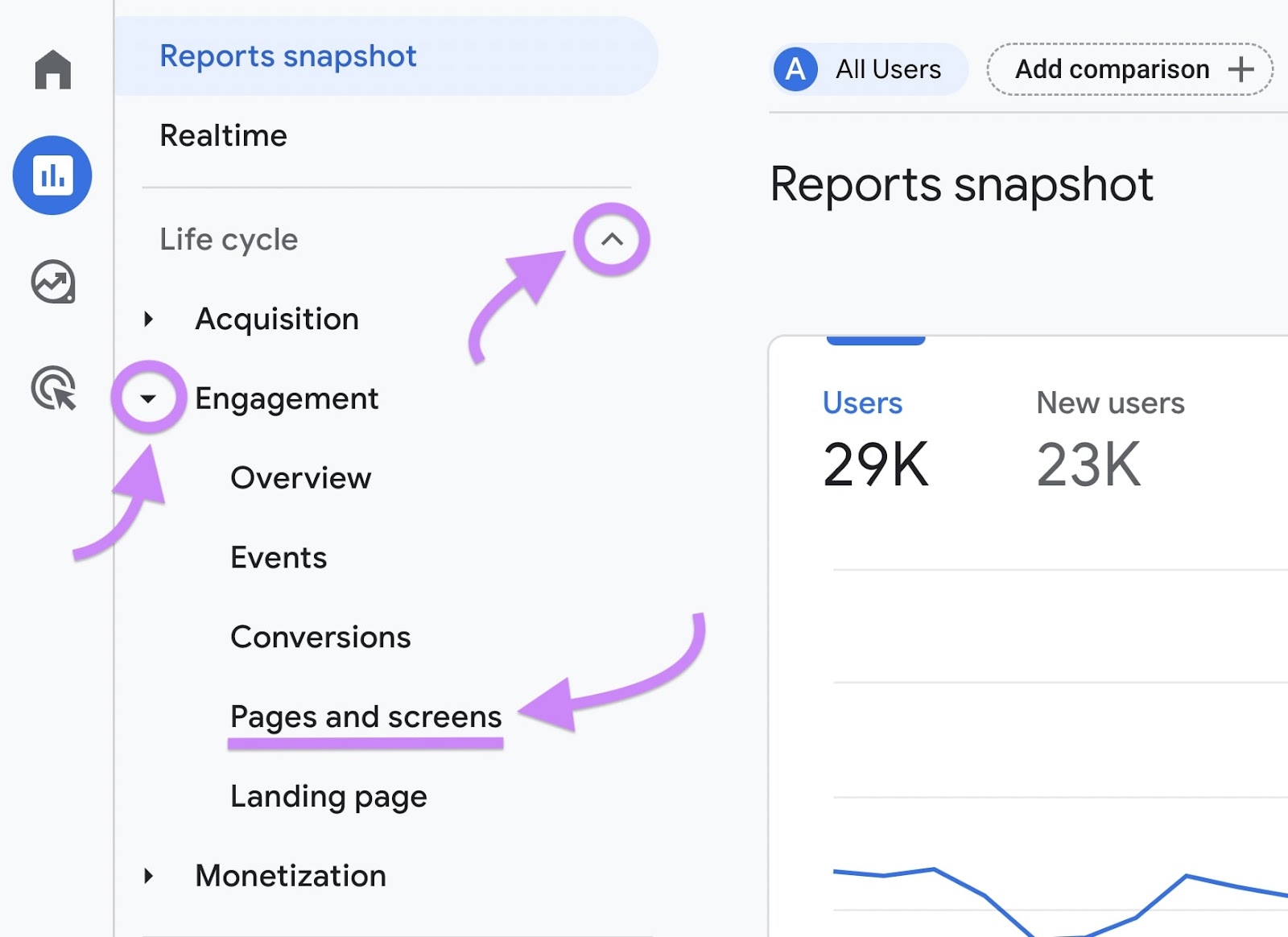 Navigating to “Pages and screens" in GA4 sidebar