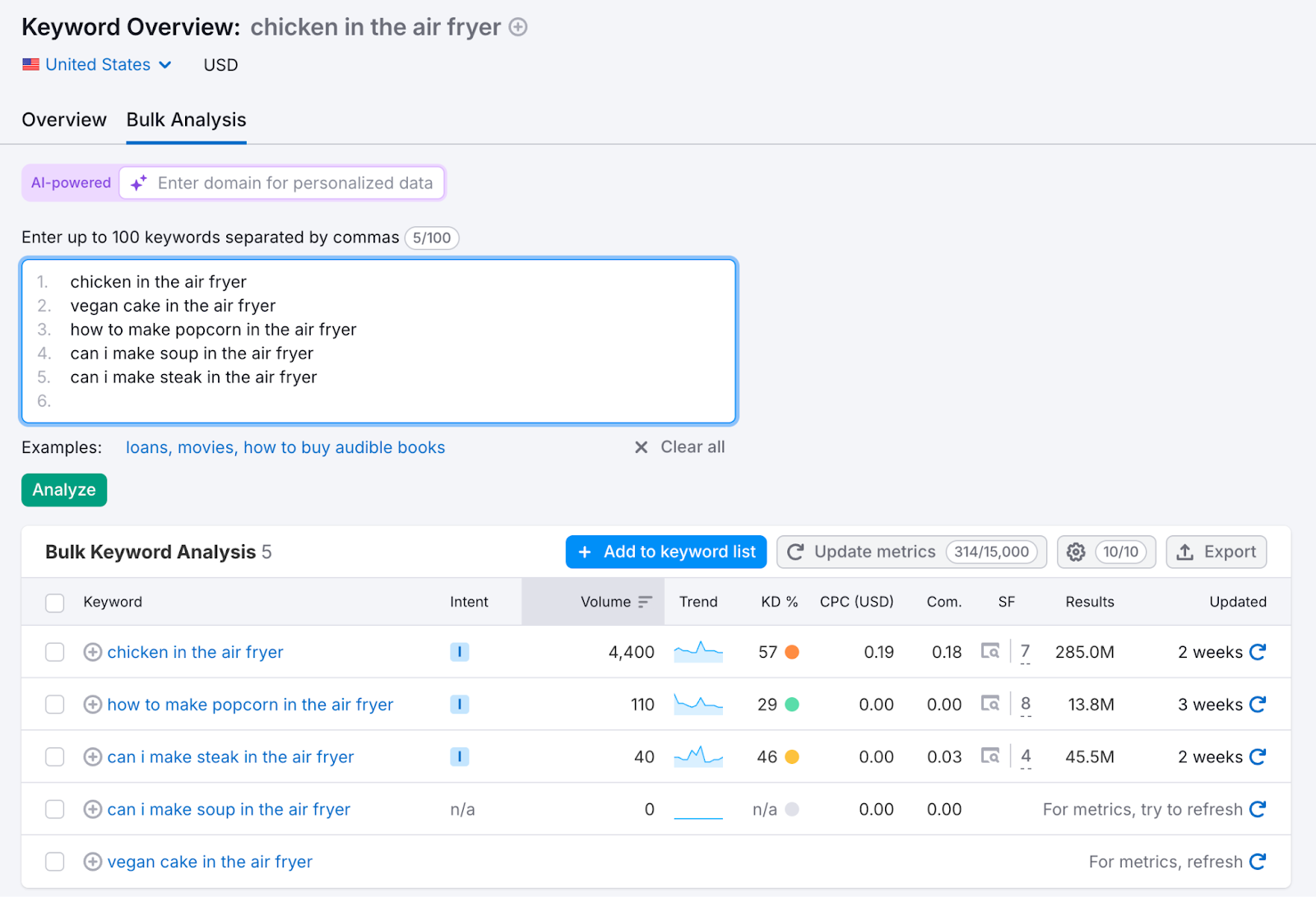 Examples of air fryer keywords in keyword overview