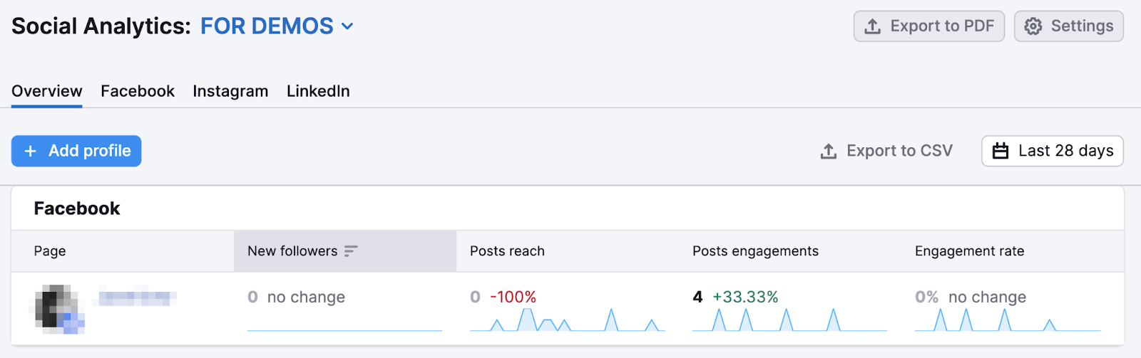 Social Analytics tool dashboard