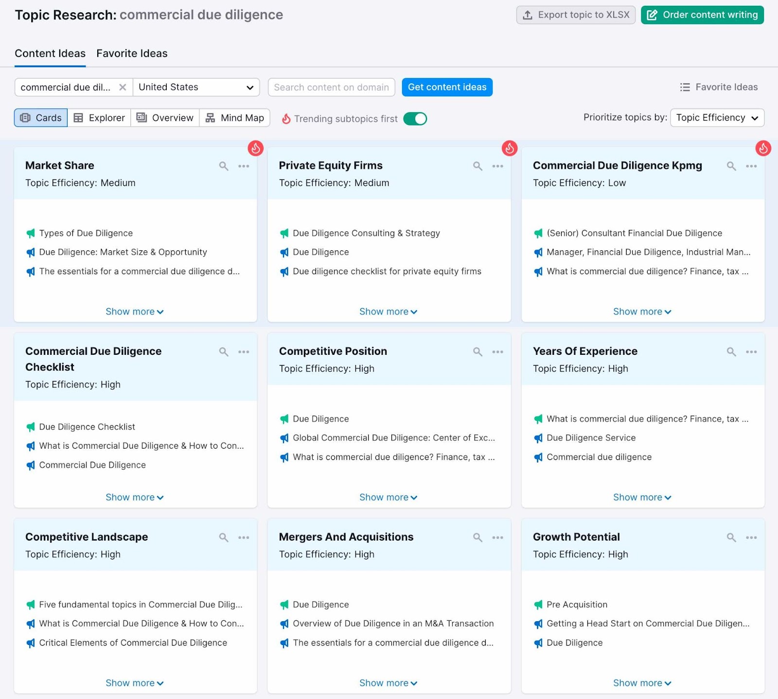 "Content Ideas" dashboard for "commercial due diligence" in Topic Research tool