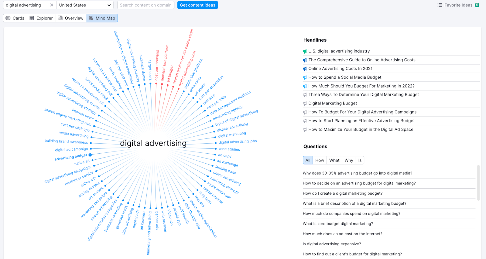 SaaS content marketing topic research