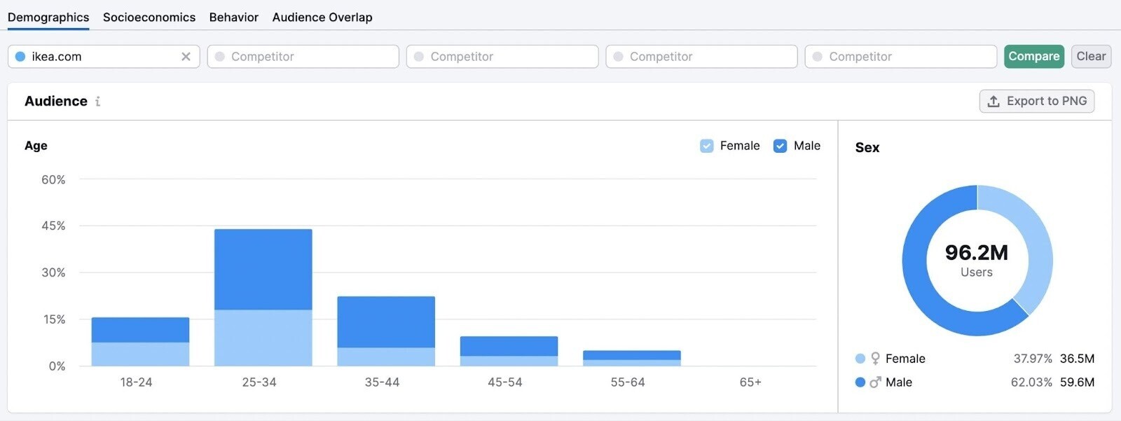 “Demographics” report in One2Target