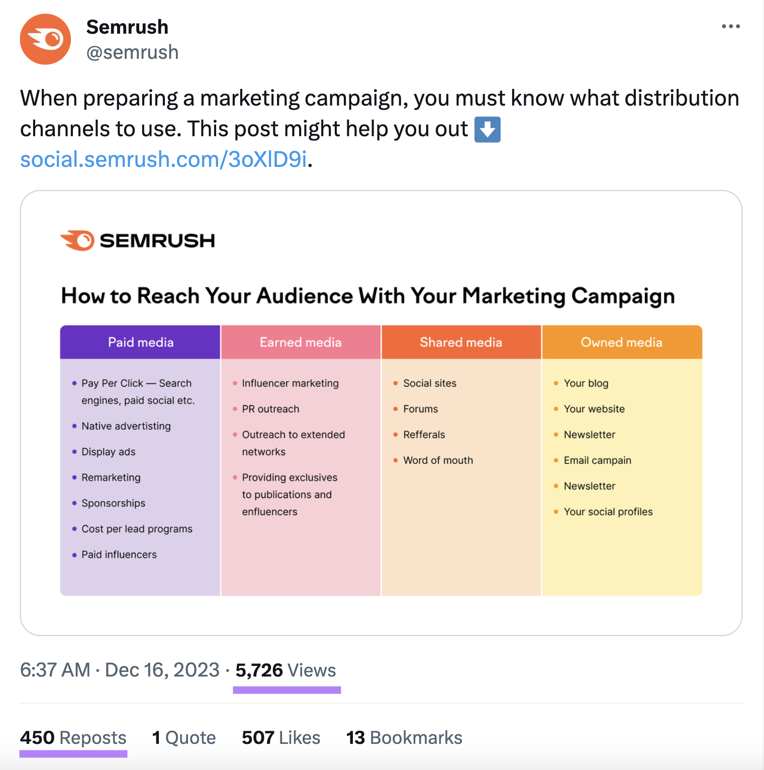 Semrush's post on X, on how to reach your audience with your marketing campaign