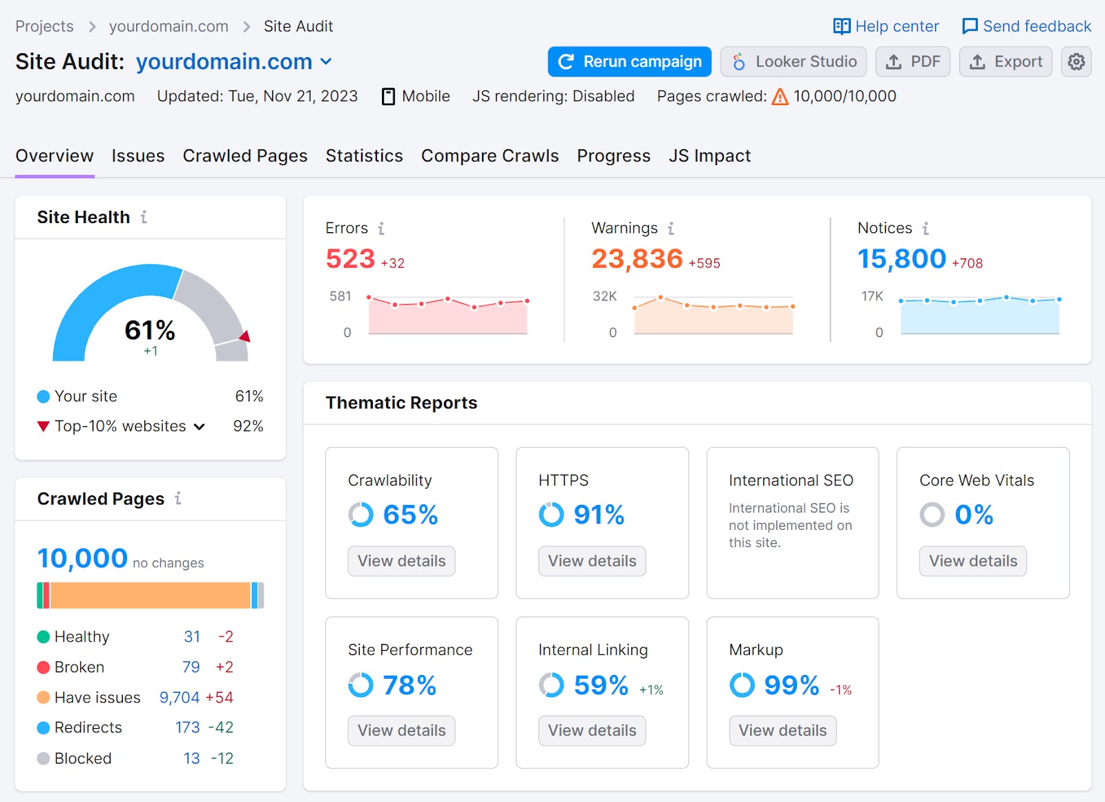 An "Overview" dashboard in Site Audit tool