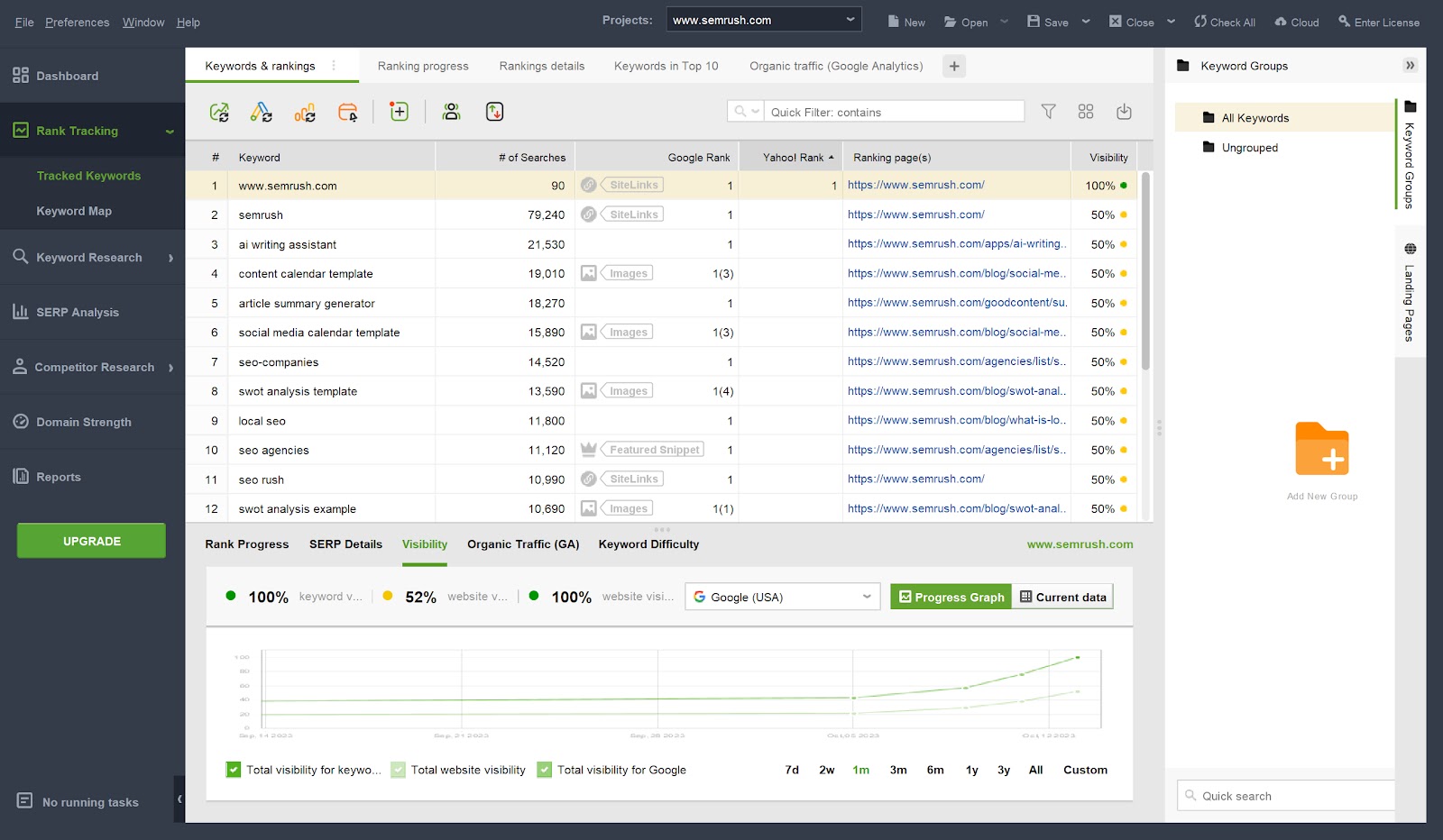 Keywords & rankings table in SEO Powersuite