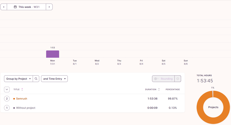 Toggl time tracking tool