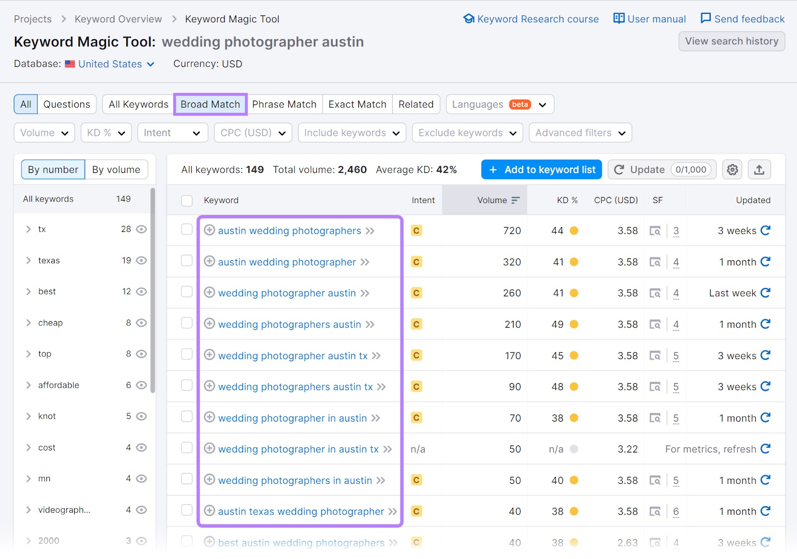 "Broad Match" keywords related to "wedding photographer austin"