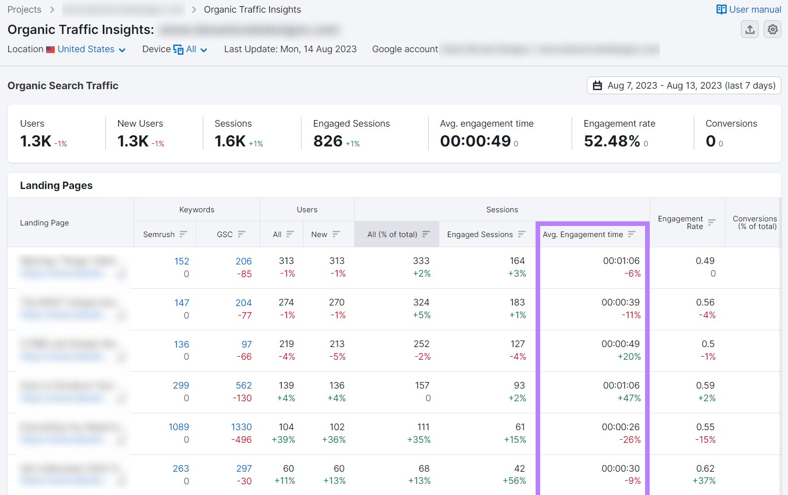 "Average engagement time" metric highlighted in Organic Traffic Insights report