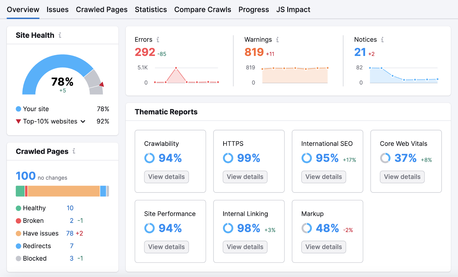 Site Audit overview dashboard