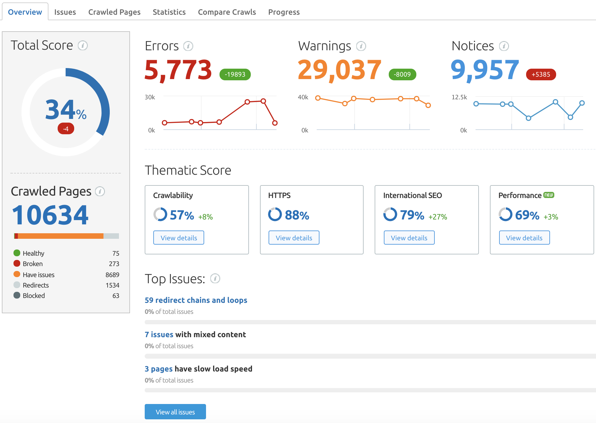 The SEMrush Site Audit tool