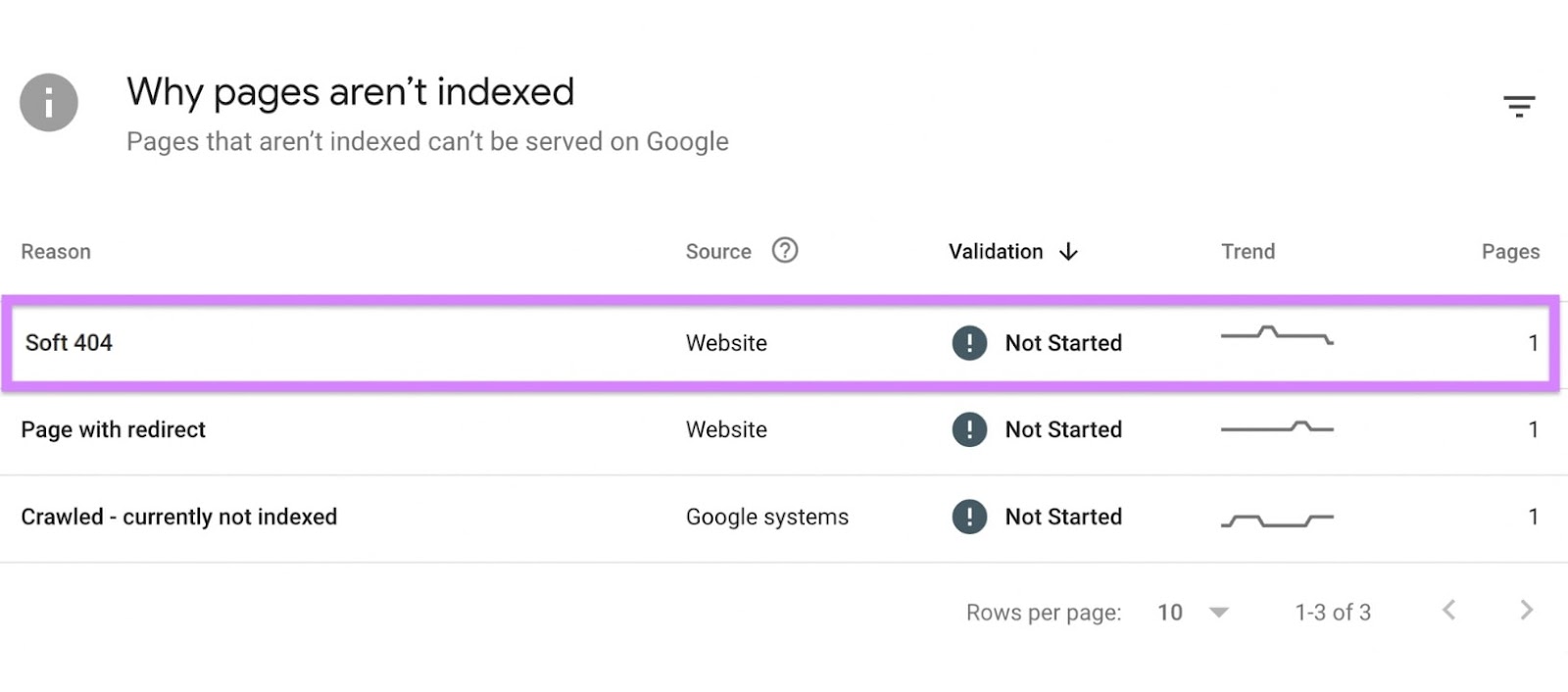 "Soft 404" error in Google Search Console