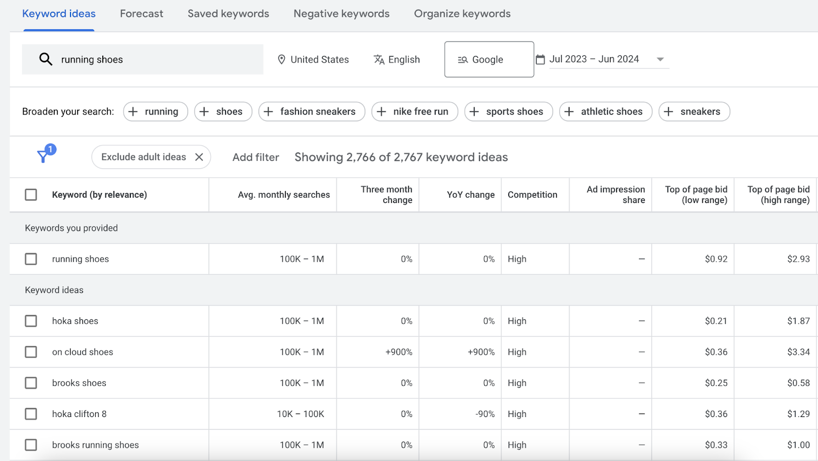 example report from Keyword Planner