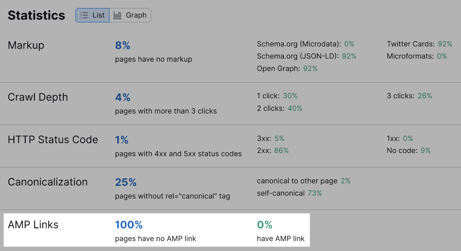 “Statistics” tab in Site Audit