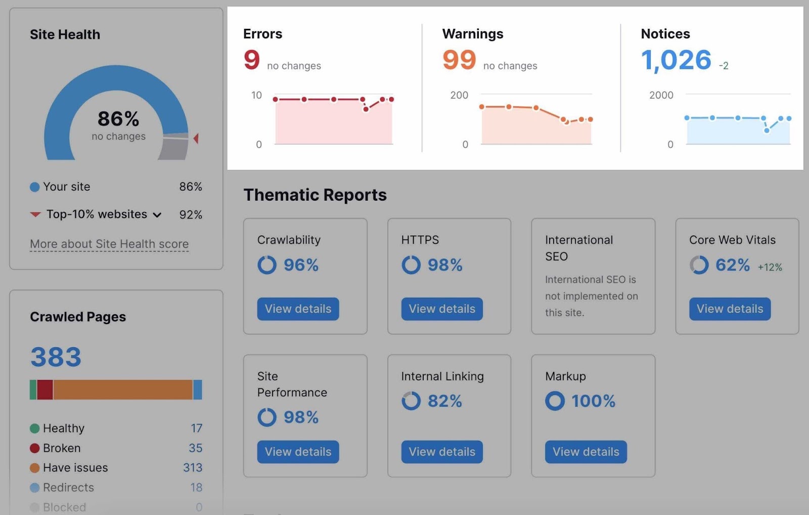 site audit errors and warnings