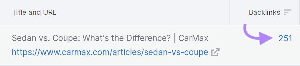 number under “Backlinks” column showing 251 for “/articles/sedan-vs-coupe” page