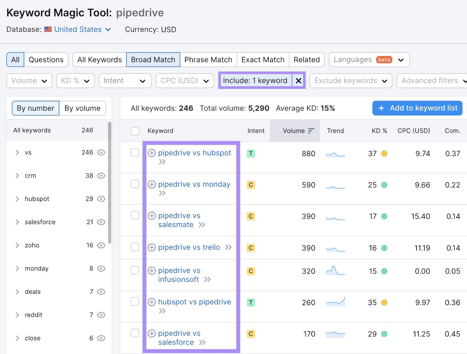 Keywords related to "pipedrive" that contain "vs"