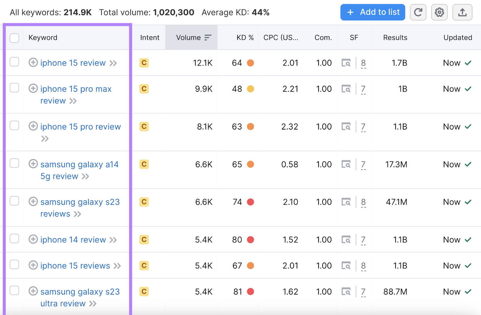 Filtered results for "review" initial search in Keyword Magic Tool