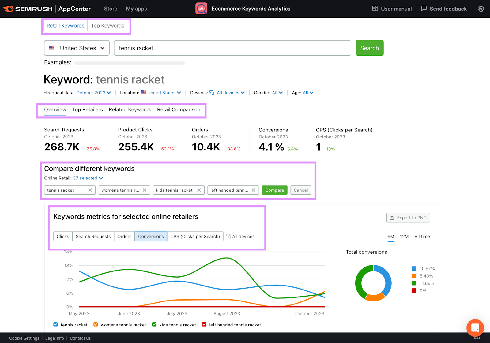 Retails keywords report with the tabs, compare different keywords & keywords metrics for selected online retailers sections highlighted.