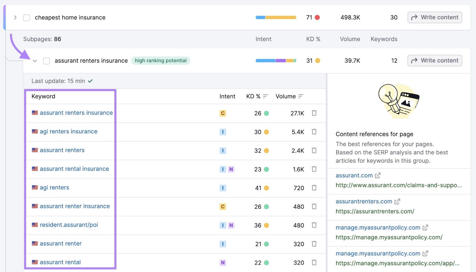 An expanded list of keyword suggestions along with intent, keyword difficulty, volume, etc. for a selected subpage.