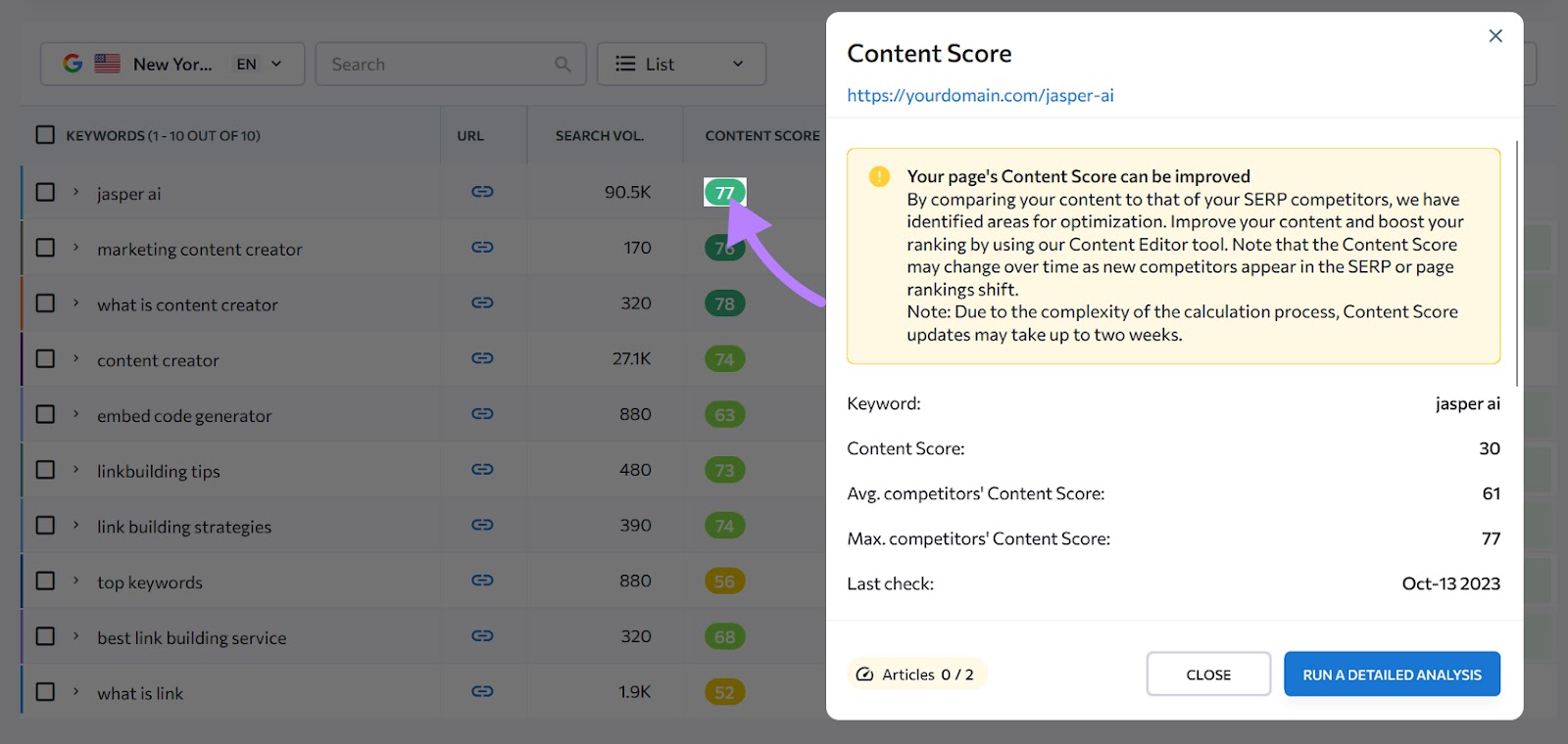 Content Score metric in SE Ranking