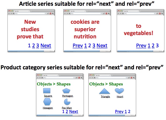 Article series suitable for rel next and prev