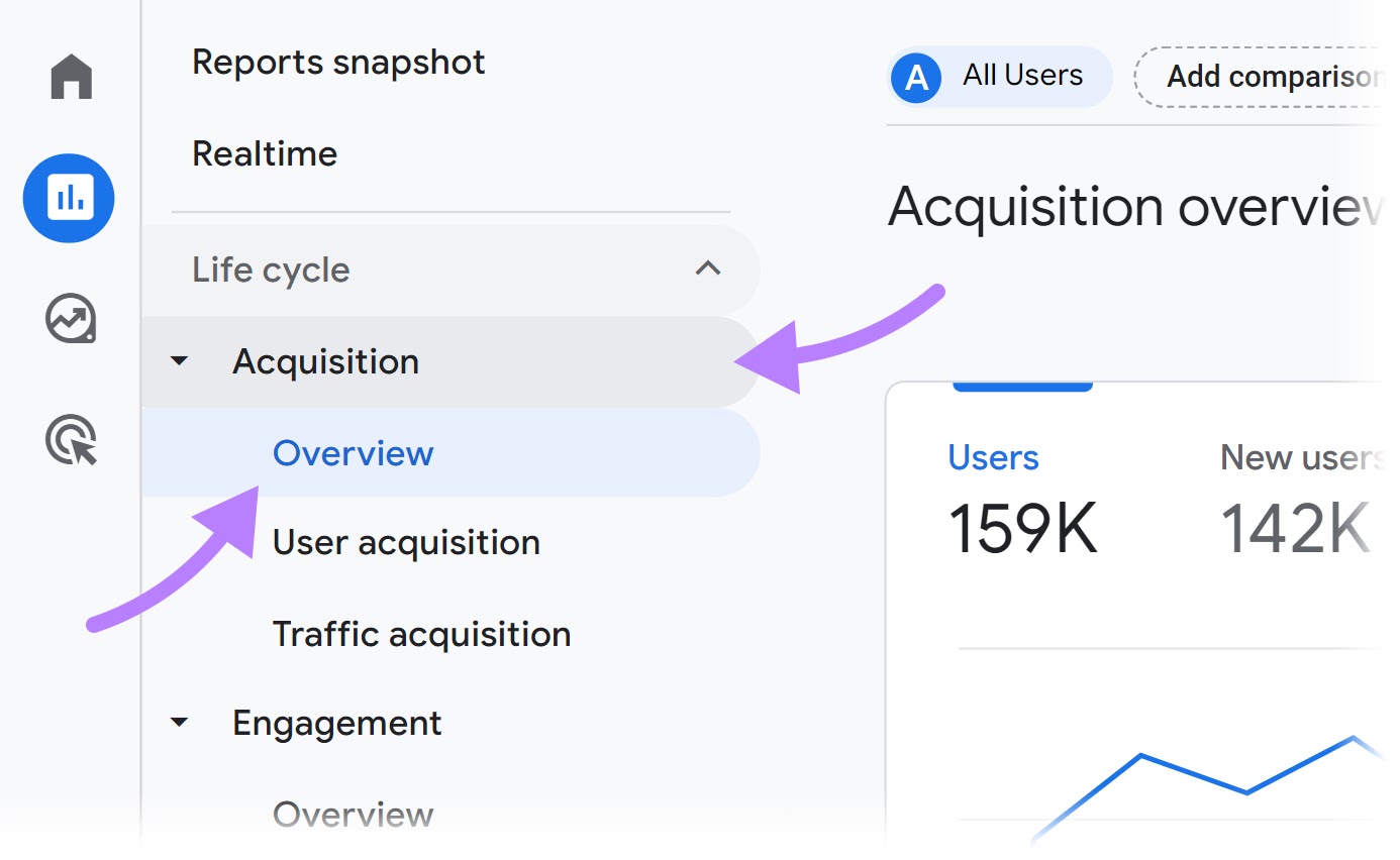 "Acquisition" > "Overview" selected in GA4 menu