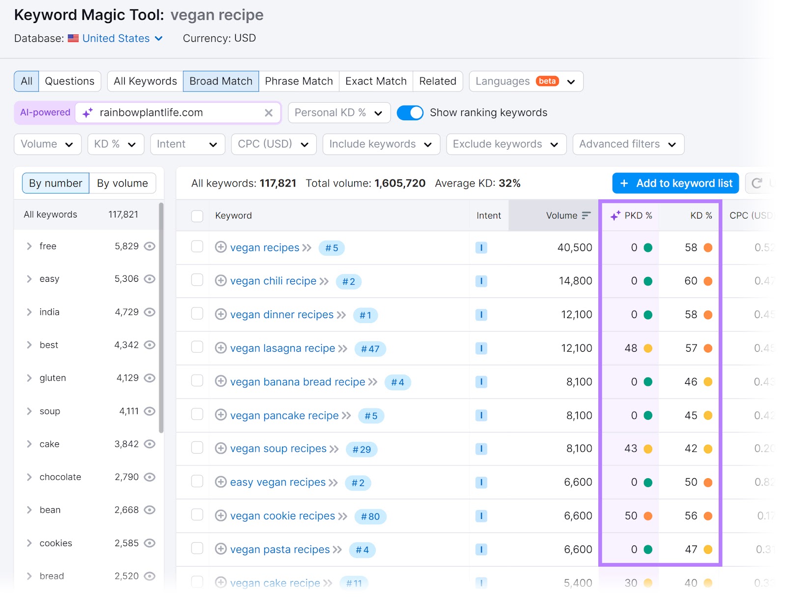 "PKD" and "KD" columns highlighted in Keyword Magic Tool for the keyword "vegan recipe"