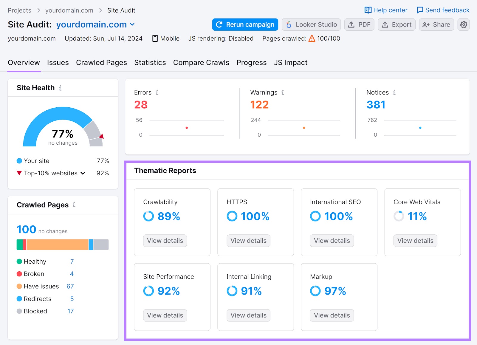 "Overview" tab of the Site Audit tool with the "Thematic Reports" section highlighted.