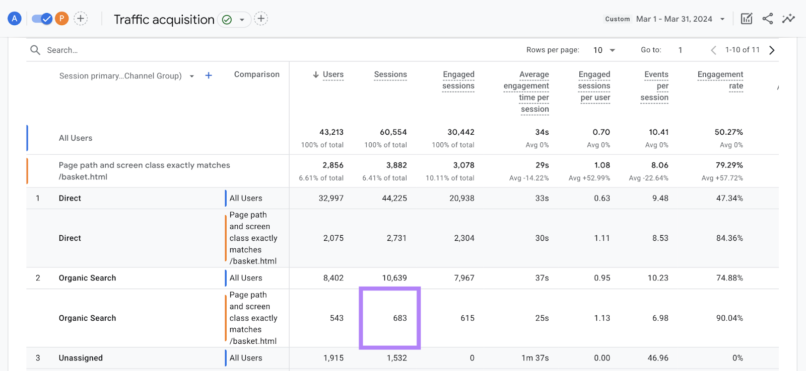 Organic search traffic highlighted in the Traffic acquisition report