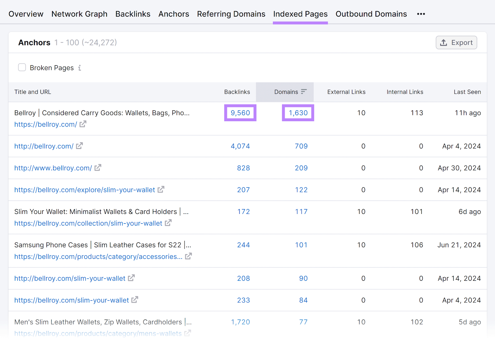 Indexed Pages tab opened and hyperlinked numbers in Backlinks and Domains columns highlighted