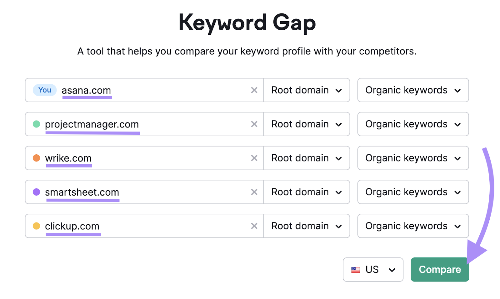 Keyword Gap search bar has five saas seo competitors