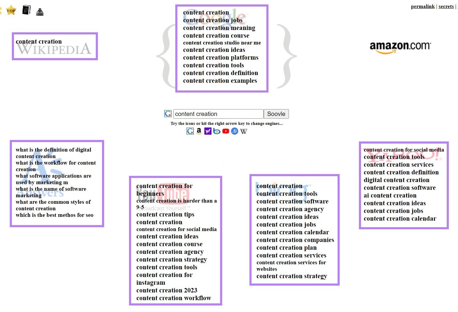 Soovle page with "Content creation" keywords written in search bar, with search engine logos populated with suggestions