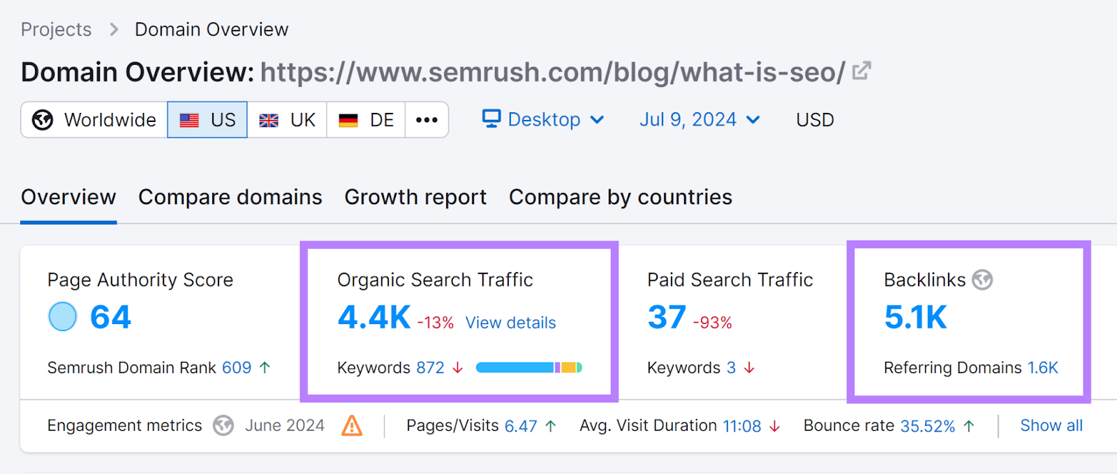 Organic Search Traffic and Backlinks data in Domain Overview report for Semrush blog post