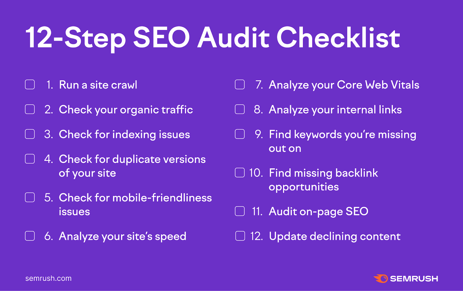 SEO audit checklist shows the 12 steps listed in this guide