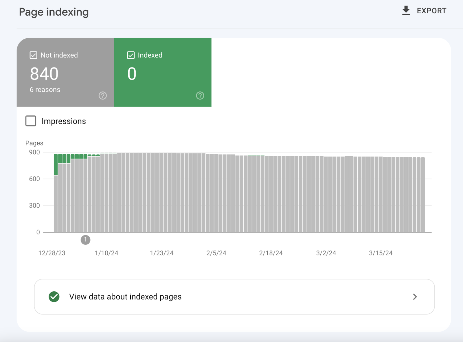 Page indexing in Google Search Console (GSC)