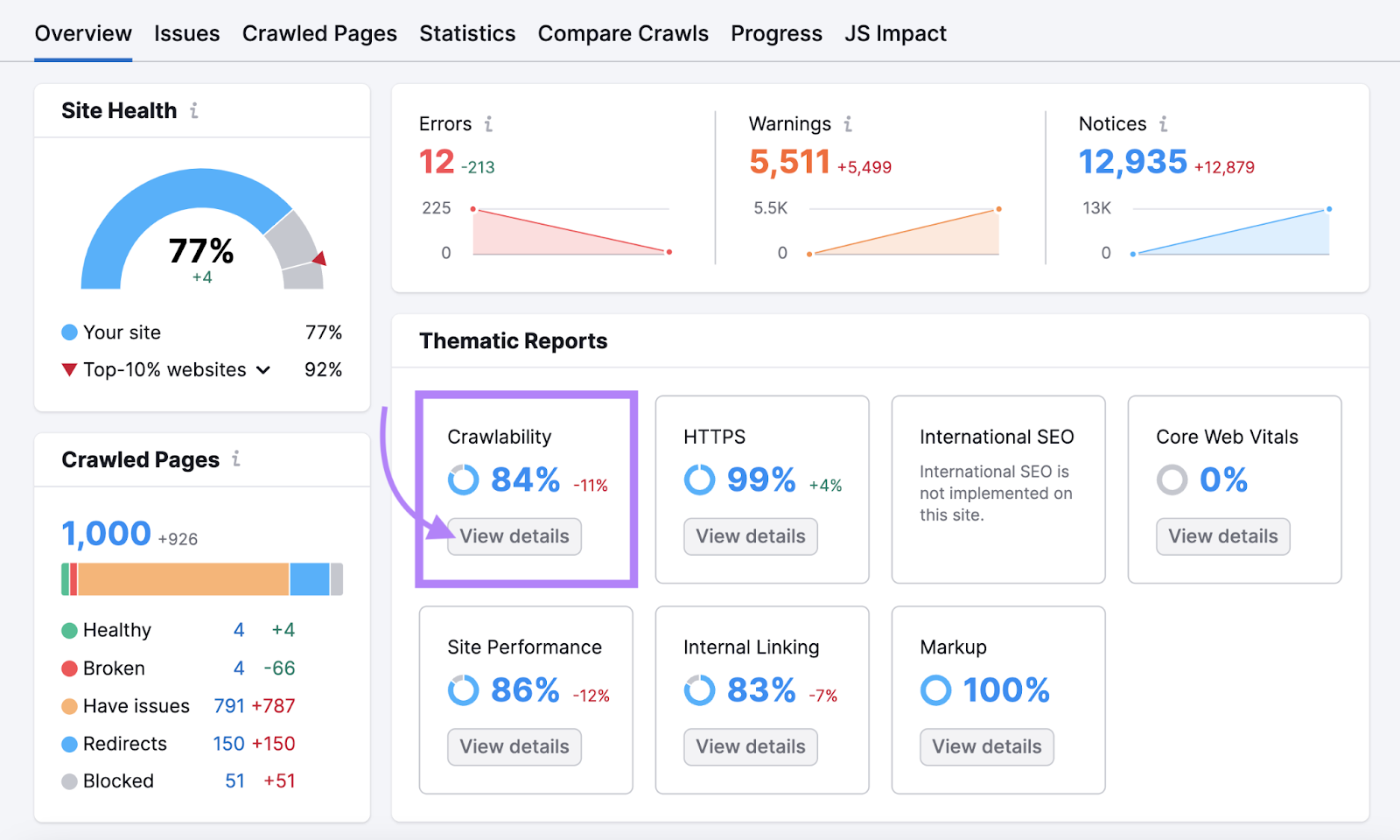 "Crawlability" widget highlighted in the Site Audit's overview dashboard