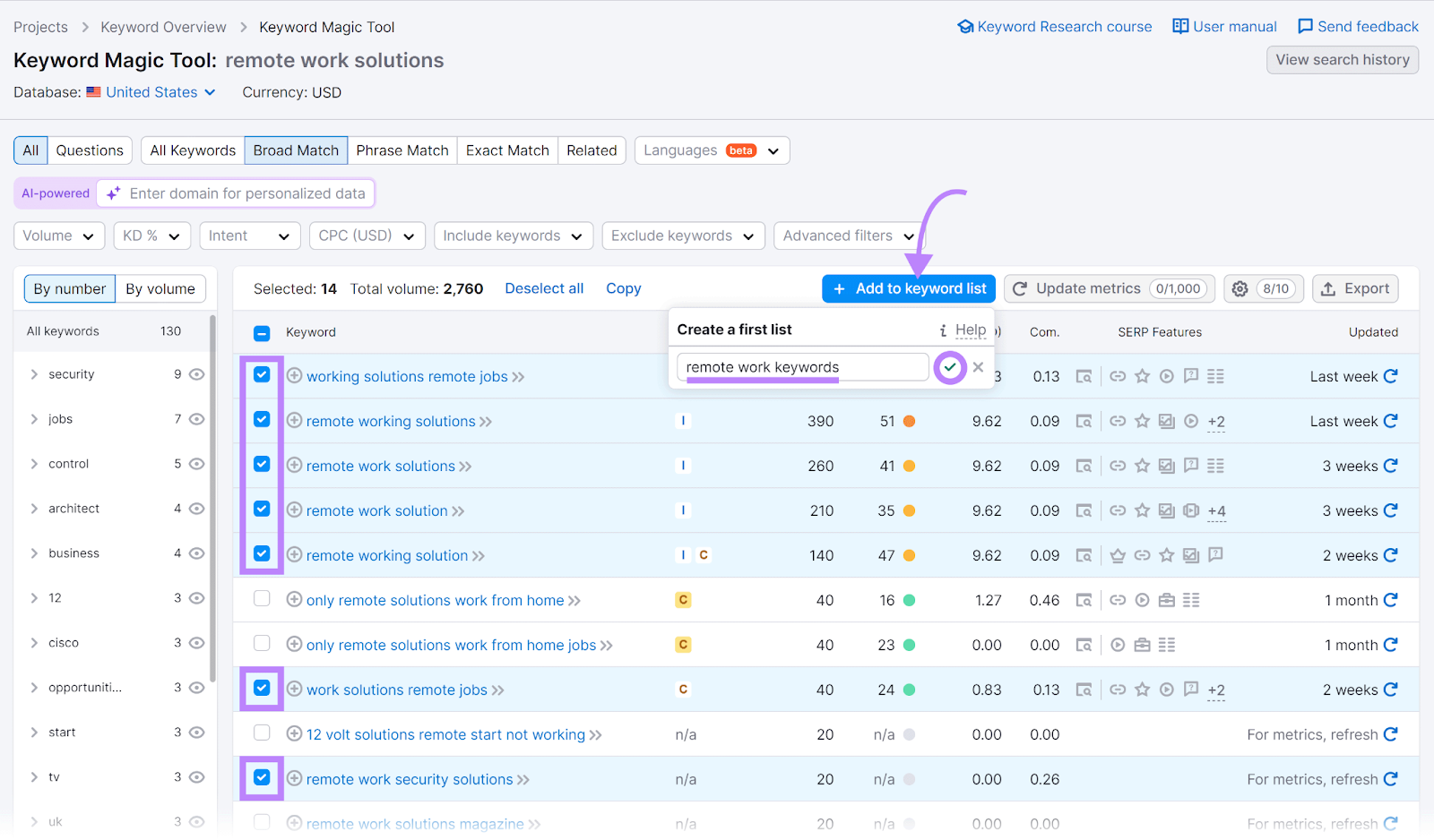 14 keywords selected and Add to keyword list button clicked with list title entered and checkmark highlighted.