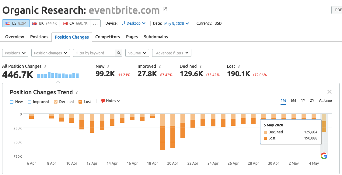 example of an event site loss in the May 2020 core update