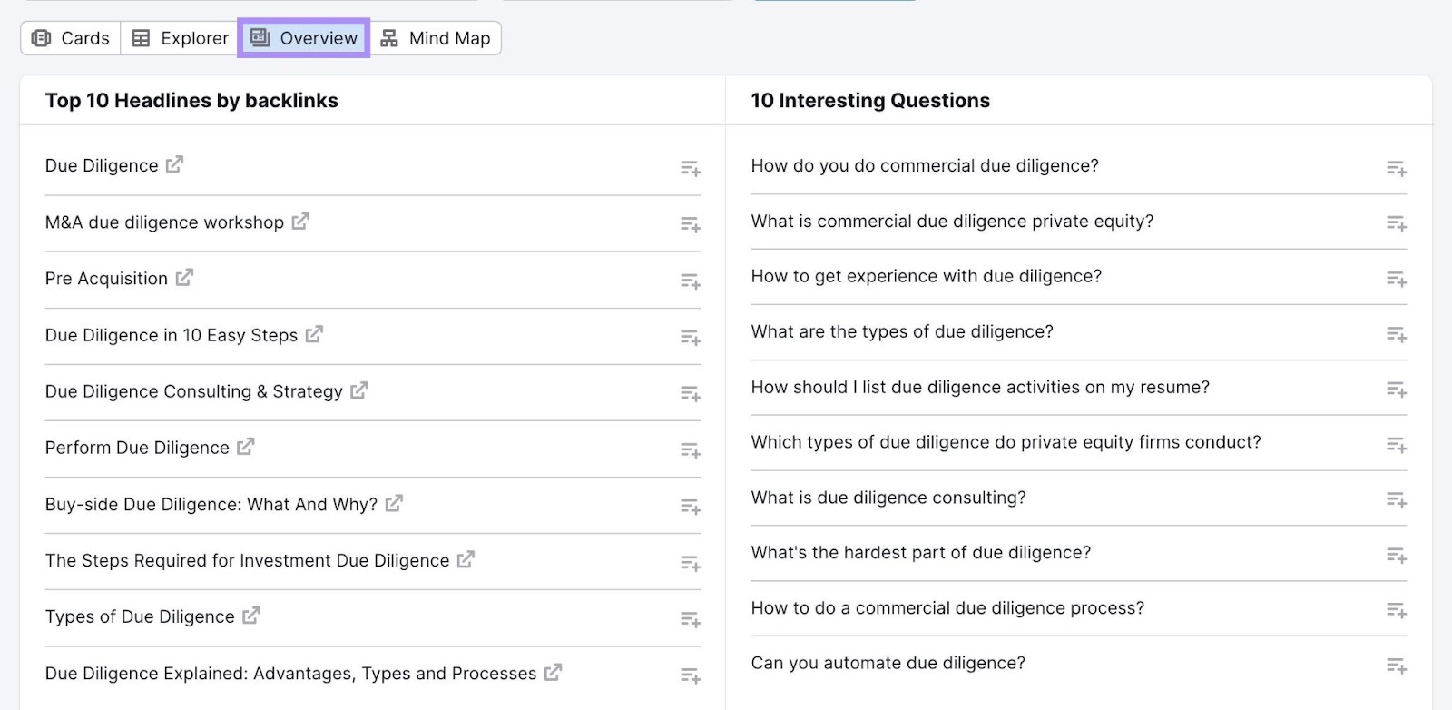 "Overview” tab in Topic Research tool shows top 10 headlines by backlinks and 10 interesting questions