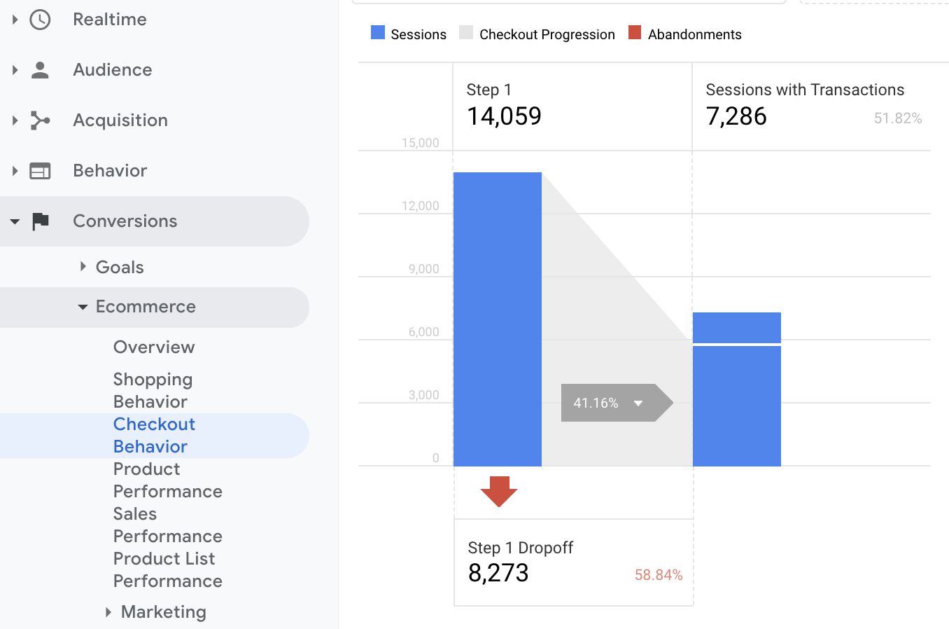 google website analytics