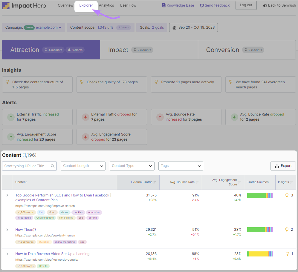 "Content" section of the "Explorer" report in ImpactHero