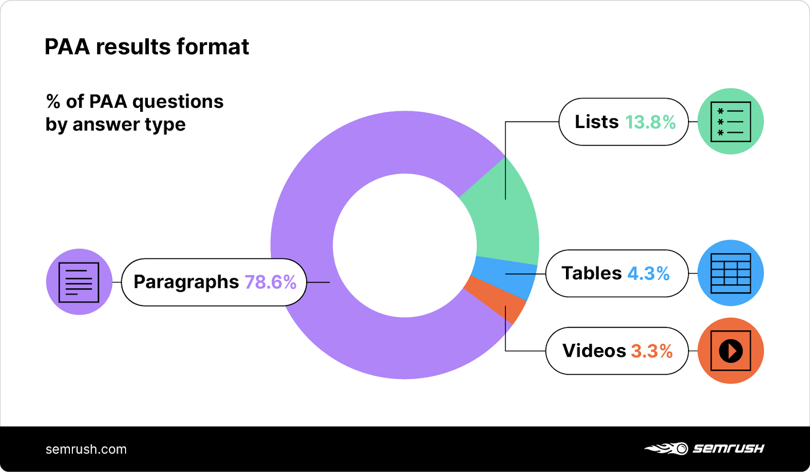 people also ask results types