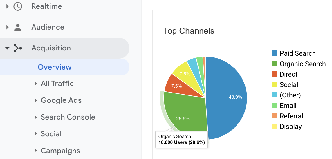 google website analytics