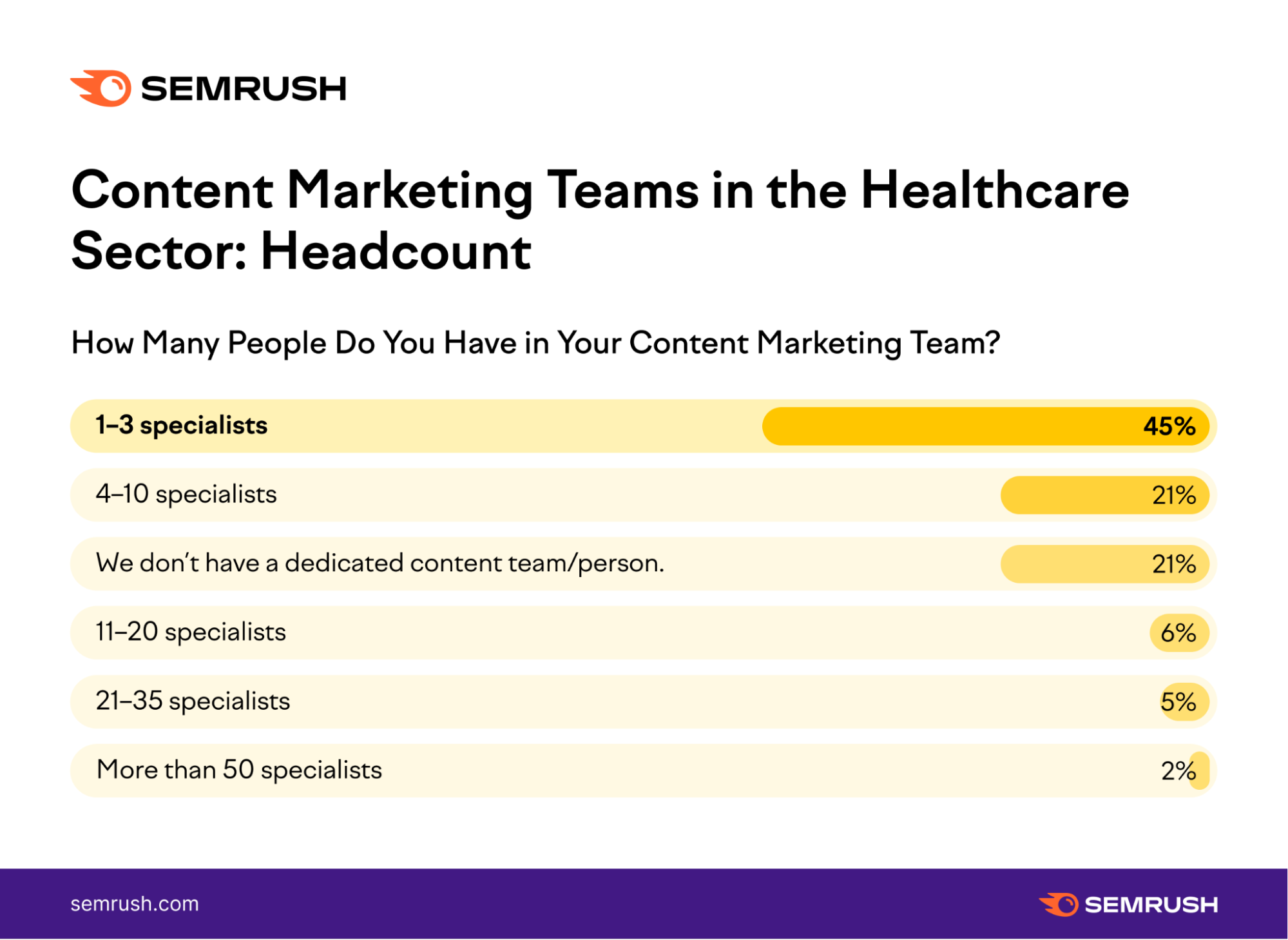 content marketing teams in healthcare companies